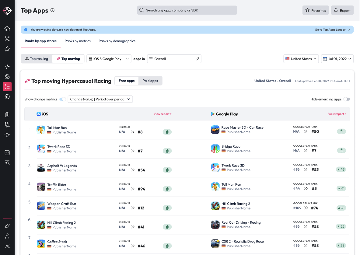 data.ai Top Apps